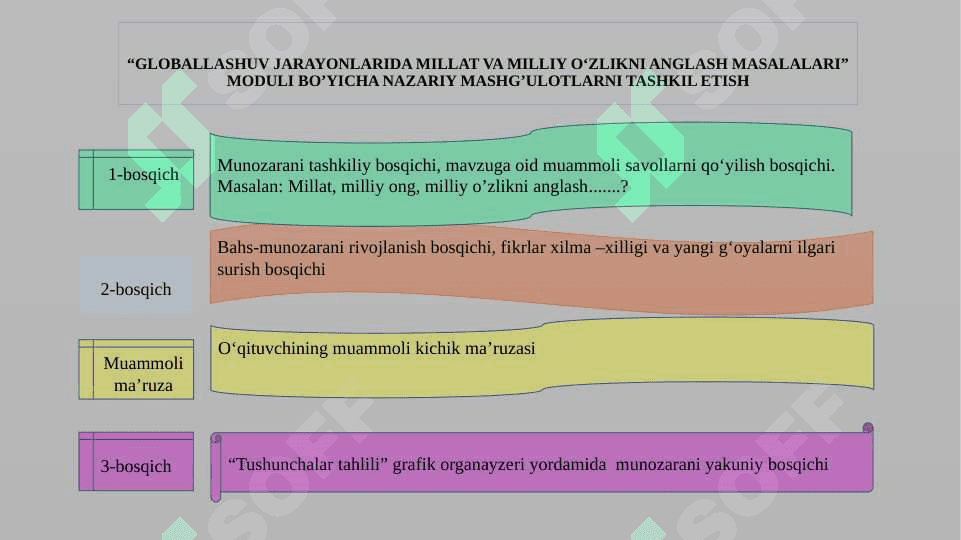 “GLOBALLASHUV JARAYONLARIDA MILLAT VA MILLIY O‘ZLIKNI ANGLASH MASALALARI” MODULINI O‘QITISH METODIKASI 2