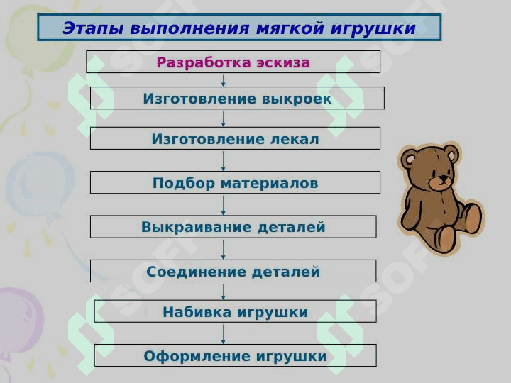 Изготовление мягких игрушек 2