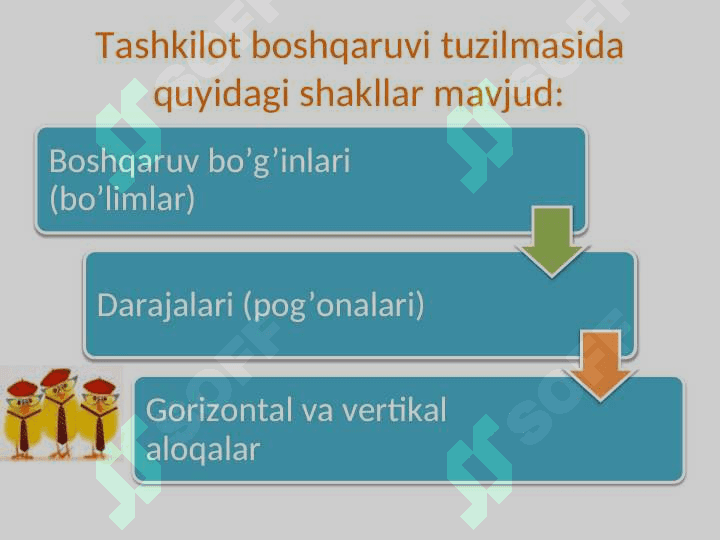 Boshqaruvning tashkiliy tuzilmasi 6