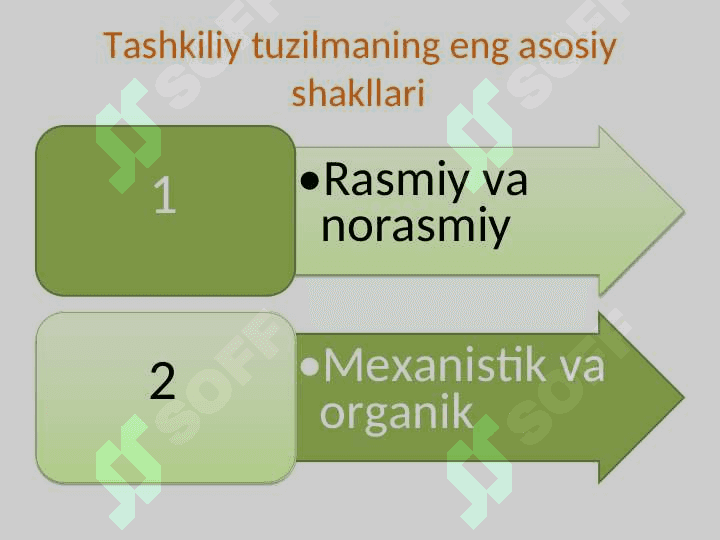Boshqaruvning tashkiliy tuzilmasi 8