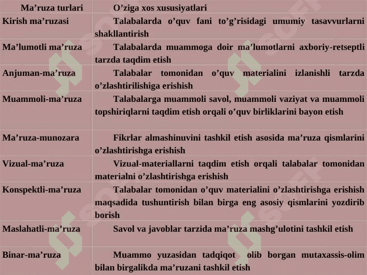 DARS TA’LIMNI TASHKIL ETISH ASOSIY SHAKLLARI 7