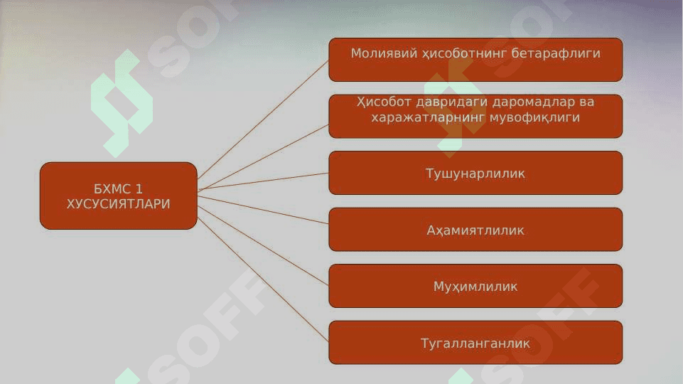hisob siyoati.  buxgalteriya, moliya taqdimot bhms -1 7