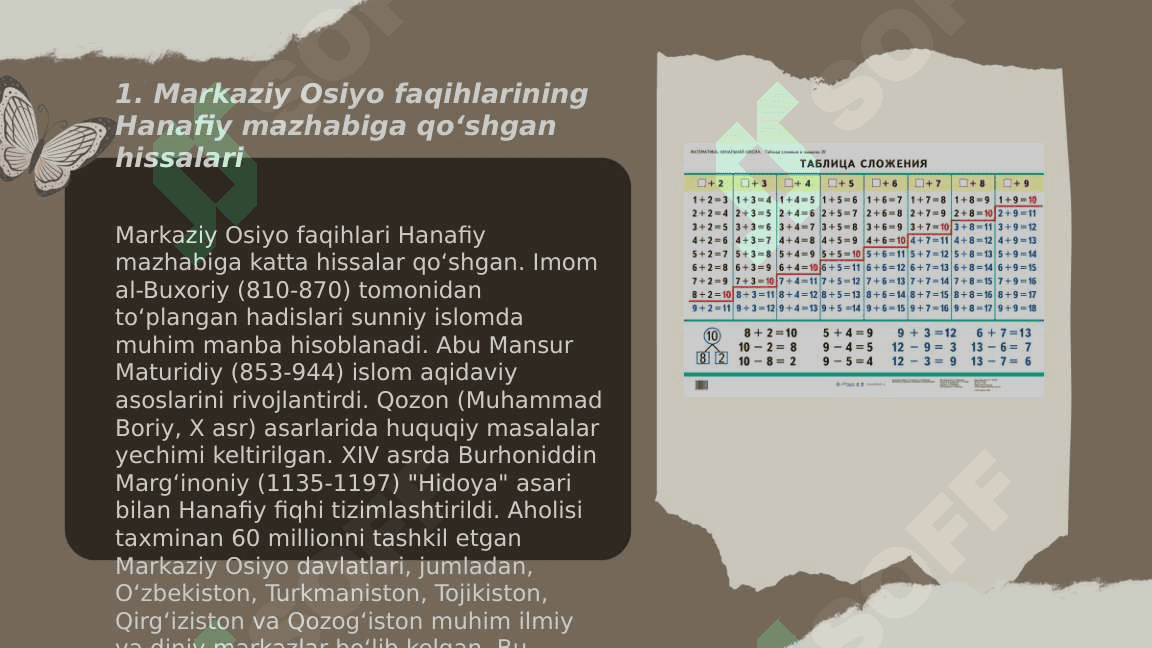 Hanafiy mazhabi rivojida Markaziy Osiyo faqihlarining roli va hissasi. 3