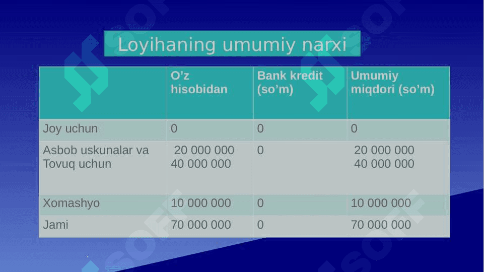 Tadbirkorlikni faoliyatini tashkil etish parrandachilik sahasida 6