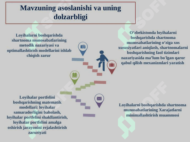 LOYIHA BOSHQARUVIDA SHARTNOMAVIY MUNOSABATLAR TAHLILI TAKOMILLASHTIRISH CHORA TADBIRLARI 3