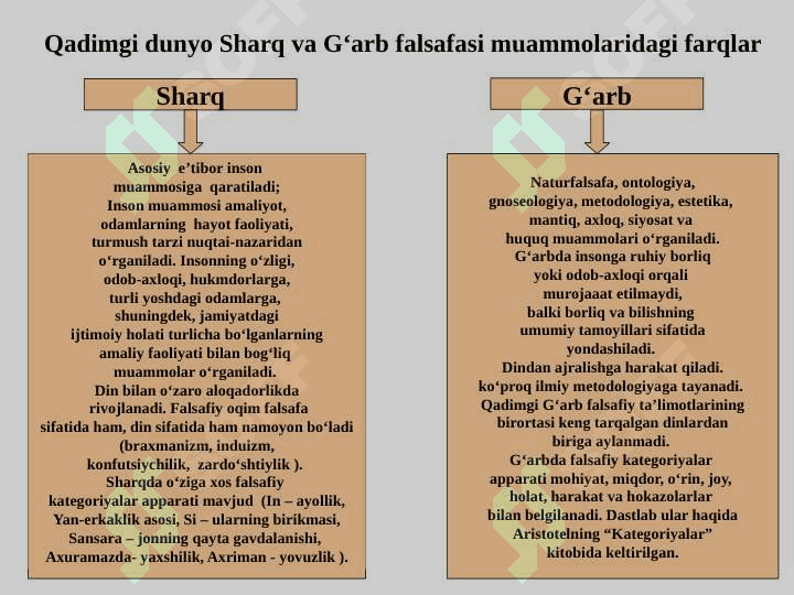 Sharq falsafasi 3