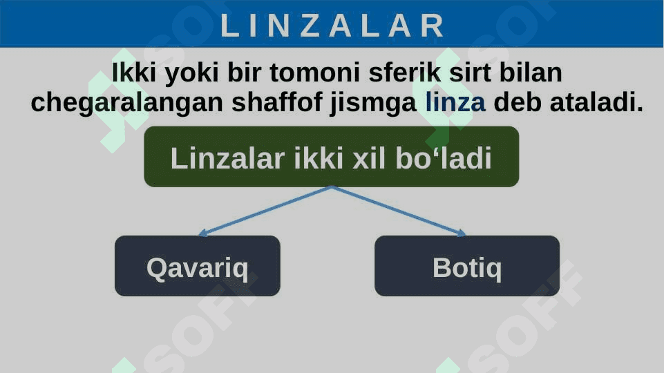 6-sinf fizika Linzalar haqida tushuncha 3