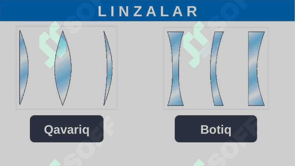6-sinf fizika Linzalar haqida tushuncha 4