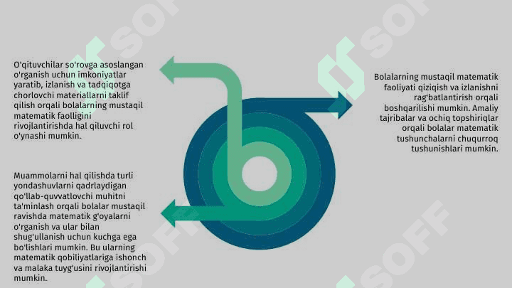 Bollarning mustaqil matematik faoliyatiga rahbarlik qilish. 7