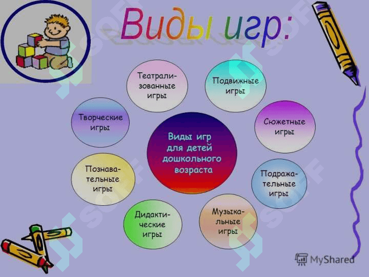 Виды игр 2
