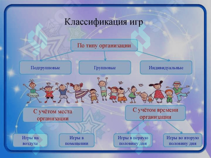 Виды игр 4
