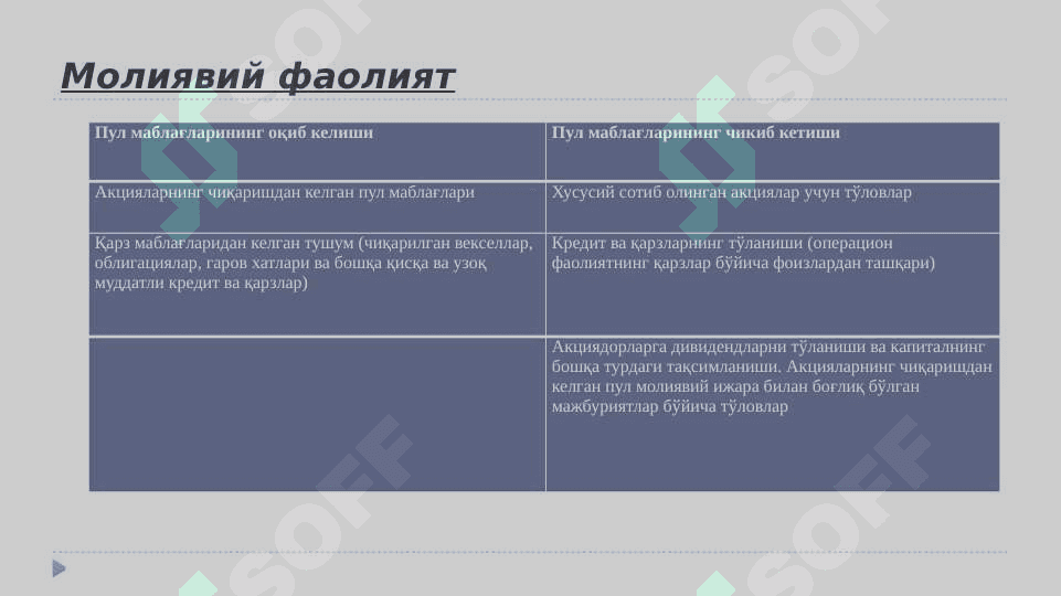 Пул оқимлари тўғрисидаги ҳисобот 7