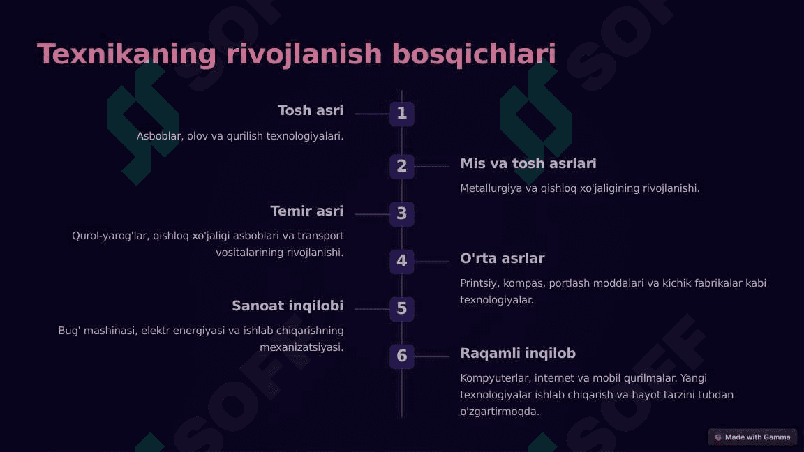 Texnika va texnologiya haqida taqdimot 3