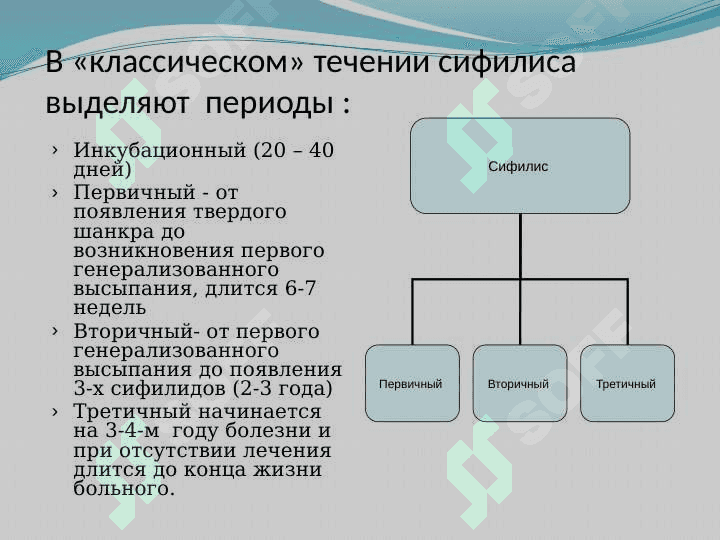 Инфекции, передаваемые половым путем 4