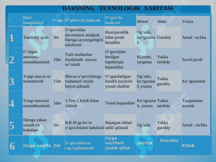 ALIFBE 	“ng  tovush va ng  harglarini mustahkamlash” 5