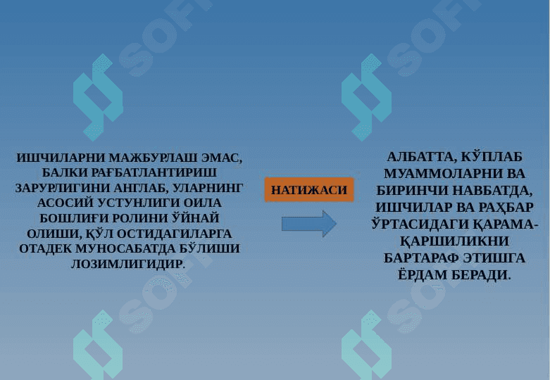 Раҳбар ва лидер-стратег сифатида 6
