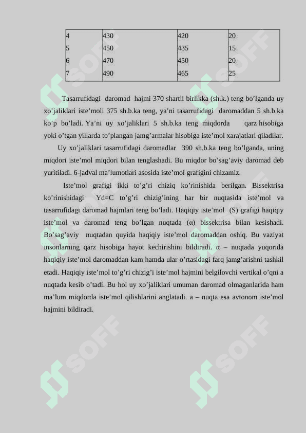 Iste’mol, jamg’arish va investitsiya 3