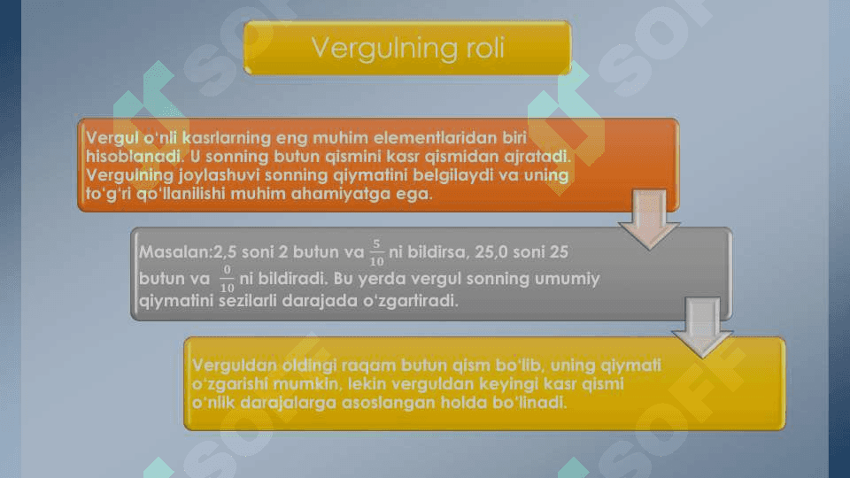O‘nli kasrlar va ular ustida arifmetik amallarni bajarish algoritmi 8