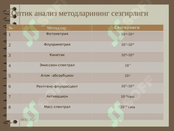 Fotometrik va Spektrafotometrik analiz metodlari. . Фотометрик ва Спектрафотометрик анализ методлари 4