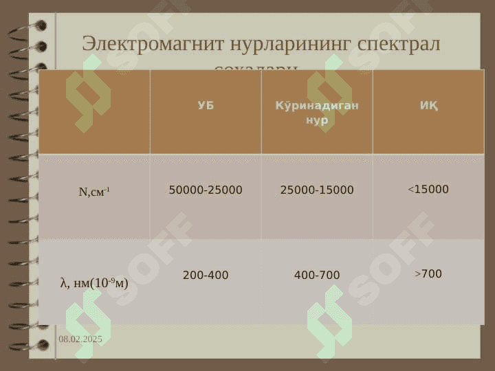 Fotometrik va Spektrafotometrik analiz metodlari. . Фотометрик ва Спектрафотометрик анализ методлари 5