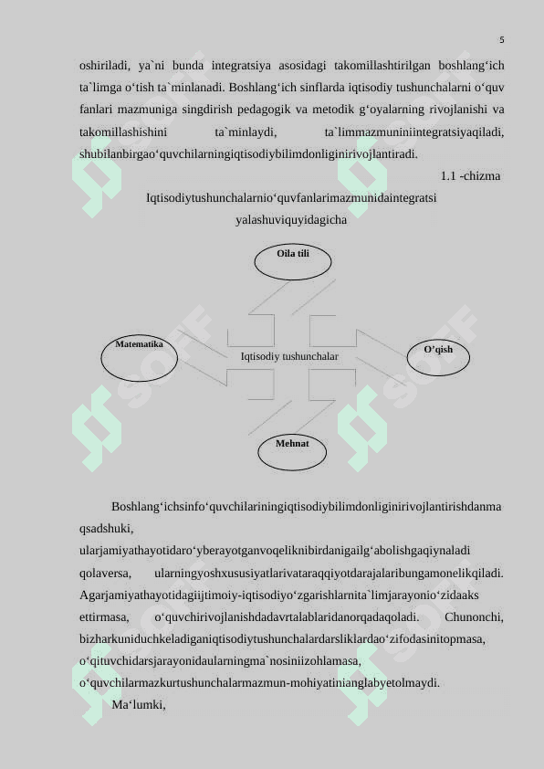 Boshlang‘ich sinf o‘quvchilarining iqtisodiy bilmdonligini rivojlantirish. Kurs ishi 5