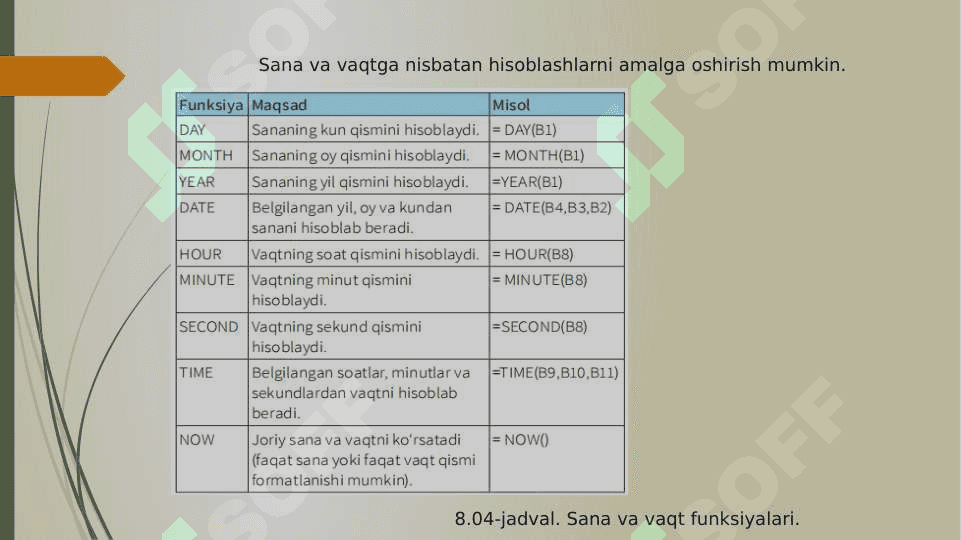 Excelda Sana va vaqt funksiyasi 2