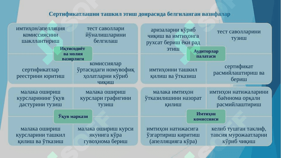 Ички аудитор малака сертификати олиш тартиби  pptx 3