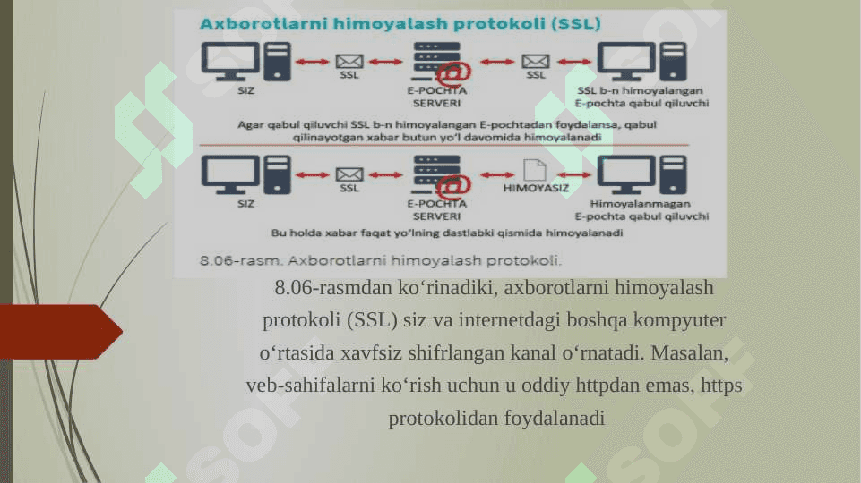 AXBOROT HIMOYASI PROTOKOLI. ANTIVIRUSLAR VA FAYERVOL 2