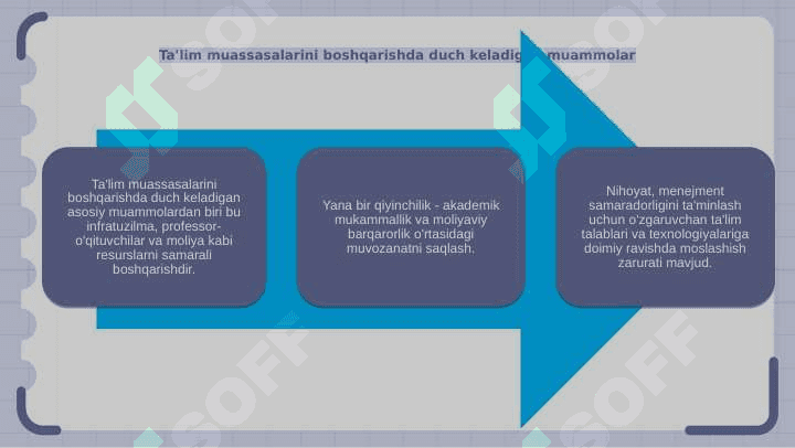 Ta’lim muassalarini boshqaruv samaradorligi 1