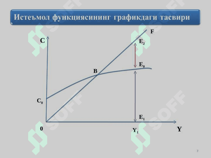 ИСТЕЪМОЛ, ЖАМҒАРМА ВА ИНВЕСТИЦИЯЛАР pptx 7