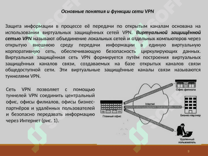 Виртуальная защищенная сеть и ее использование на практике (например, в случае CyberGhost или ExpressVPN).pptx 3
