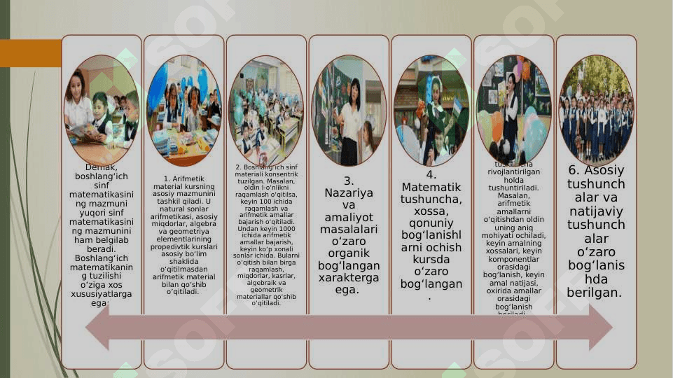 Boshlang’ich sinflarda matematika o’qitishda kompetesiyaviy yondashuv.Milliy o’quv dasturi tahlili 4