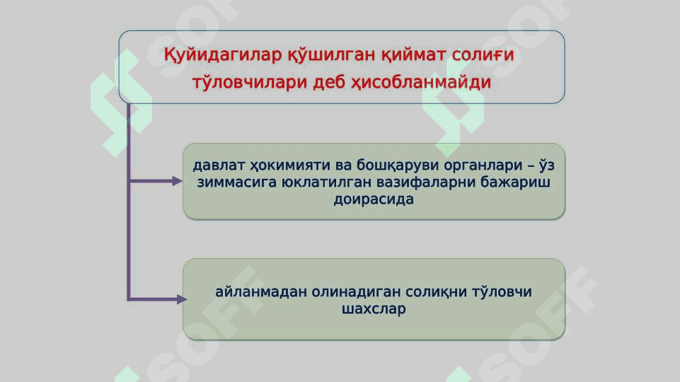 Қўшилган қиймат солиғи тўловчилар ва солиқ солиш объекти 6
