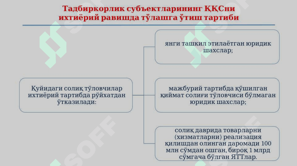 Қўшилган қиймат солиғи тўловчилар ва солиқ солиш объекти 7