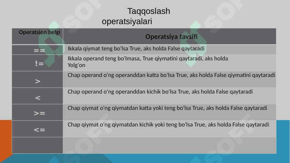 Pythonda operatsiyalar 4