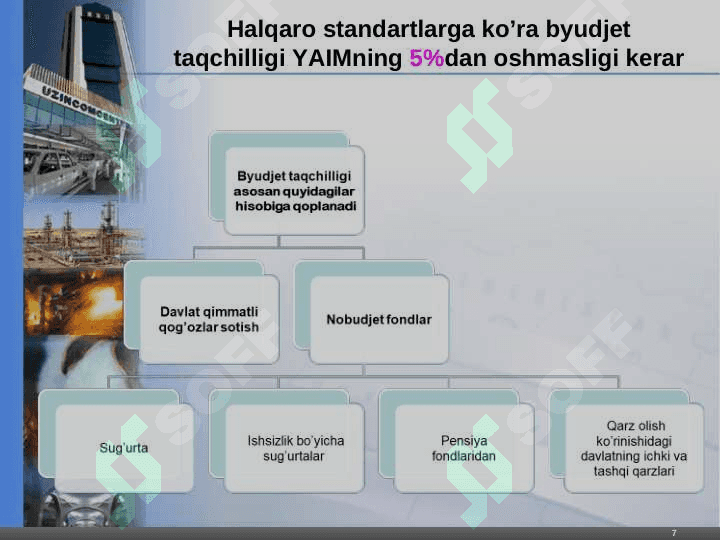 Bilvosita soliqlarning byudjet daromadlarini shakllantirishdagi ahamiyati. 7