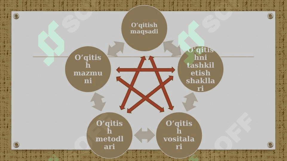 Boshlang’ich sinflarda matematika o’qitishning darsdan tashqari shakllari 4