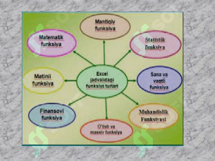 Excelda matnli funksiyalar bilan ishlash 4