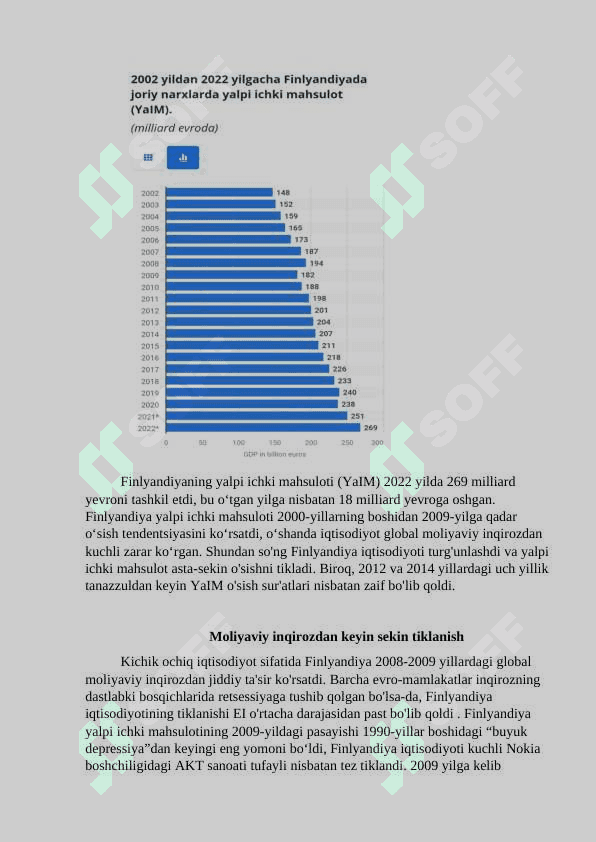 Finlandiyaning Makroiqtisodiy ko‘rsatkichlarini tahlil va prognoz qilish 3