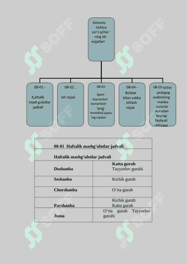 Maktabgacha ta'lim muassasalarida jismoniy tarbiya yo'riqchisining vazifalari 4
