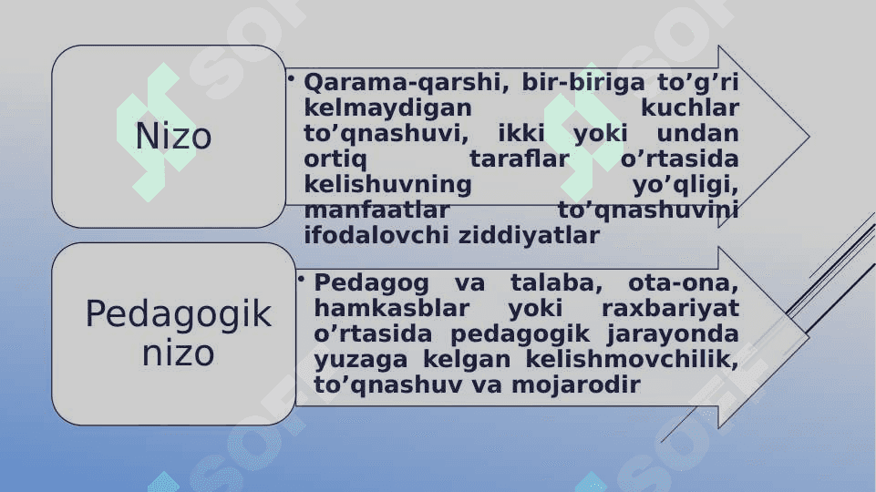 O’qituvchi kasbiy faoliyatida pedagogik nizolar va ziddiyatlar 7