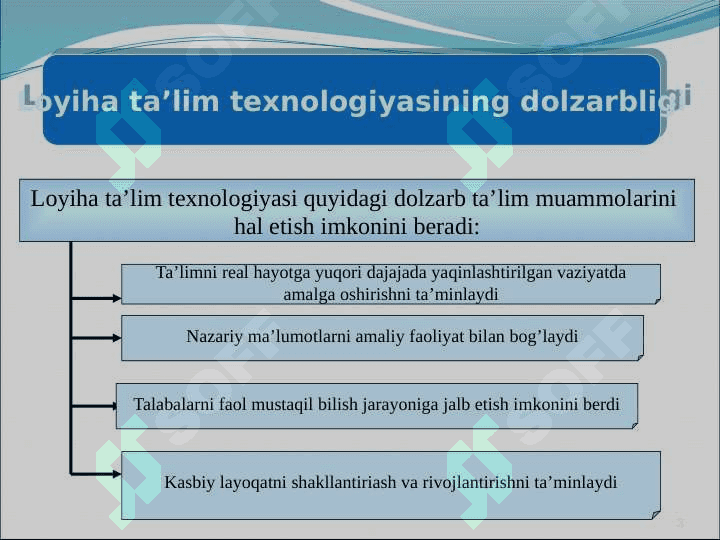 O’quv loyihalarini yaratish va unga  qo’yiladigan talalar 3