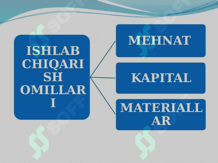 Ishlab chiqarish 4