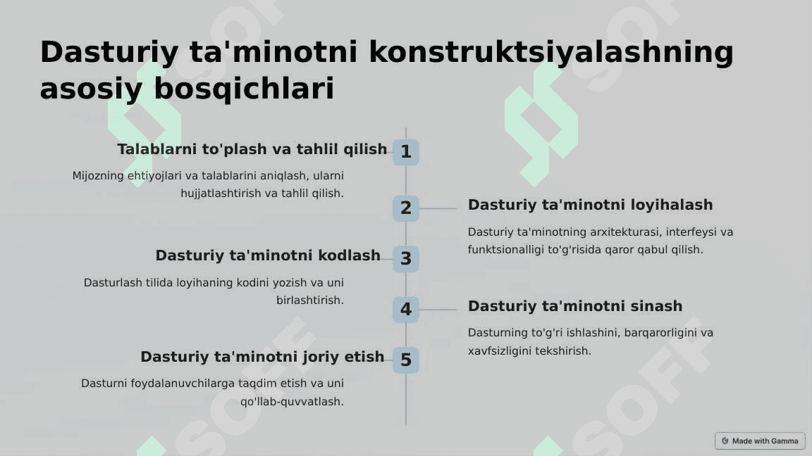 Dasturiy ta'minotni konstruktsiyalashi boshqarish. 2