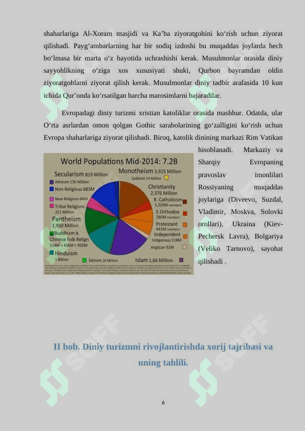 Diniy turizm Saudiya Arabiston misolida 7