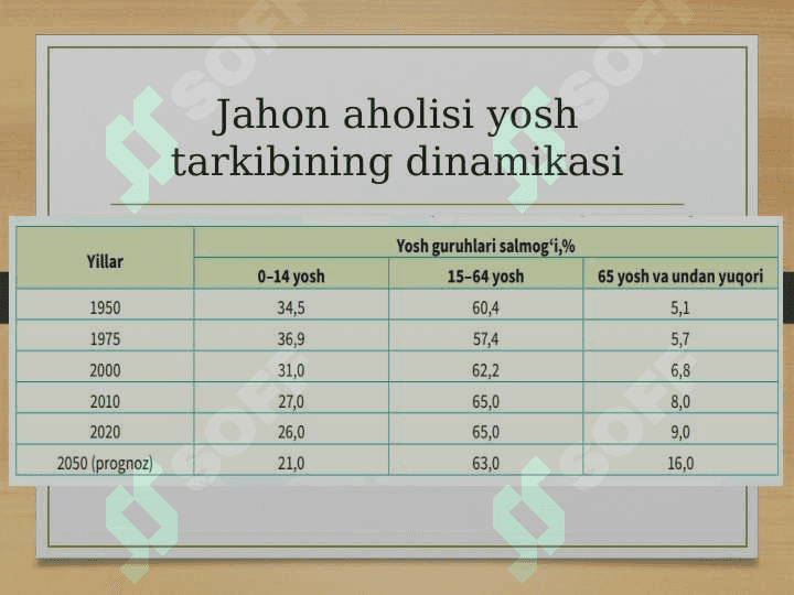 AHOLINING DEMOGRAFIK TARKIBI 6