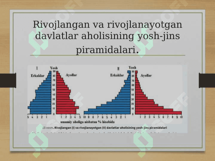 AHOLINING DEMOGRAFIK TARKIBI 8