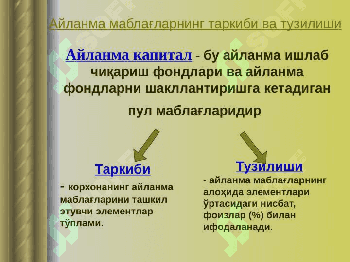 Корхонанинг айланма  маблағлари 3
