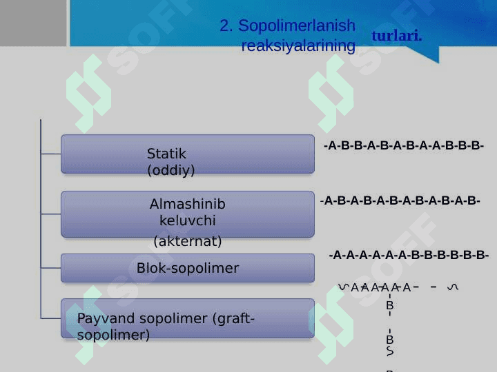 Sopolimerlanish konstantalarni aniqlash usullari 6
