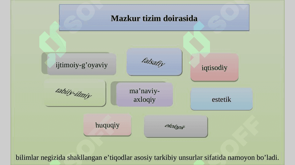 Oʻquvchilarning ilmiy dunyoqarashini shakllantirish. Aqliy tarbiya 6